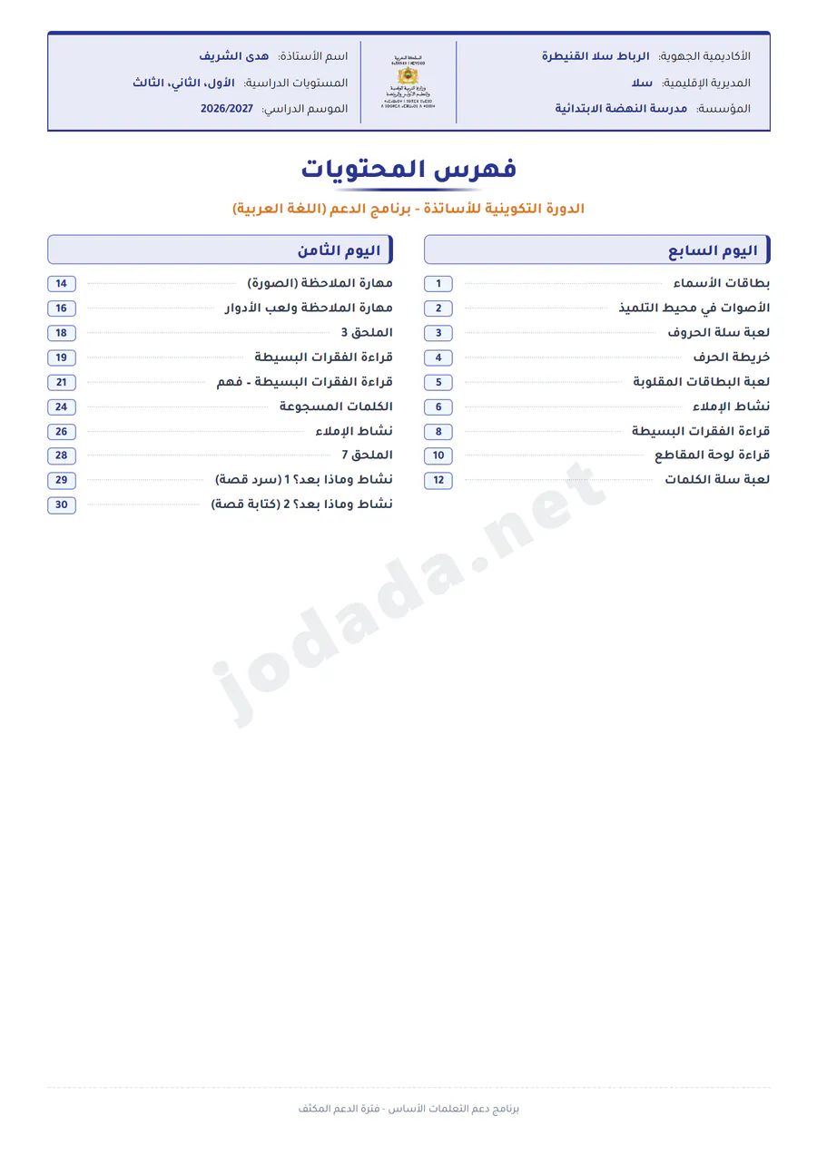 فهرس الخطاطات والخرائط الذهنية