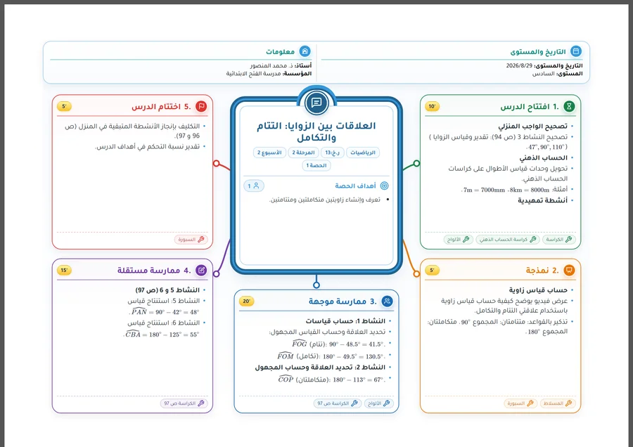 خطاطة ذهنية بريميوم - رياضيات
