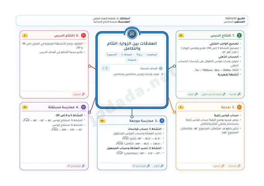 Carte Mentale Premium - Mathématiques
