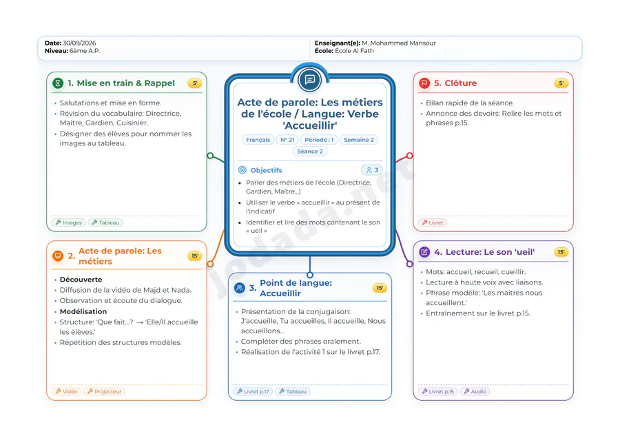 Carte Mentale Premium - Français