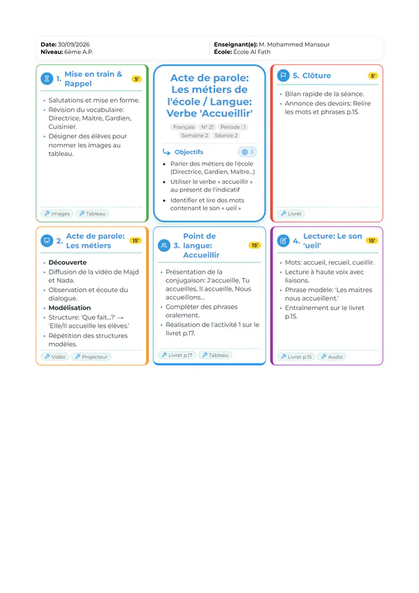 Carte Mentale