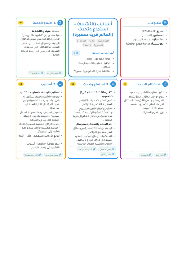 خريطة ذهنية