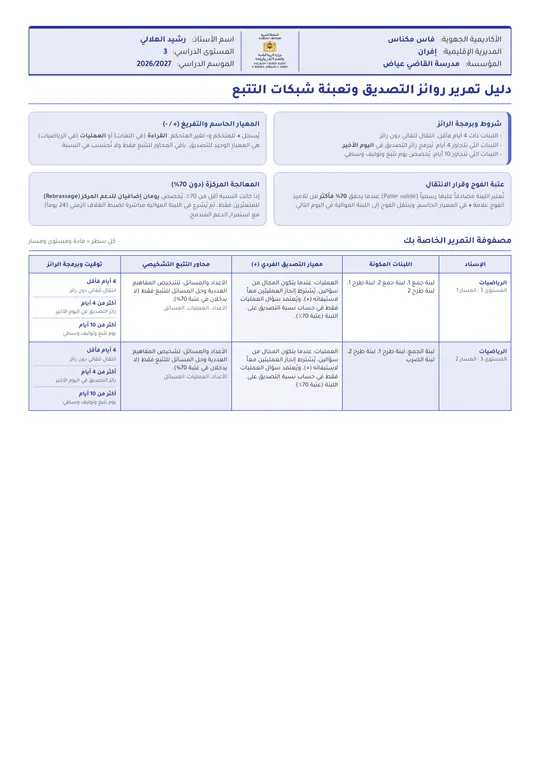 دليل تمرير روائز التصديق